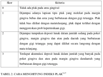 TABEL 2. CARA MENGHITUNG INDEKS PLAK5,17 