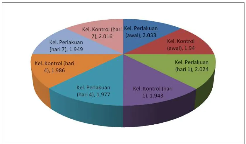 Tabel 4. Data distribusi rerata indeks plak Mahasiswa FKG USU Angkatan 2012 pada kelompok perlakuan dan kelompok kontrol 