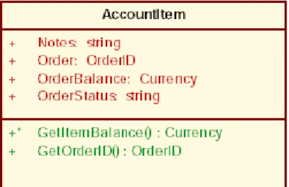 Gambar 2.7 Contoh Class 