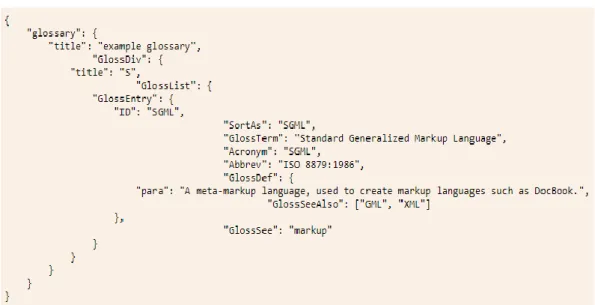 Gambar 2.4 Contoh Data JSON  Sumber Gambar : http://json.org/example.html 