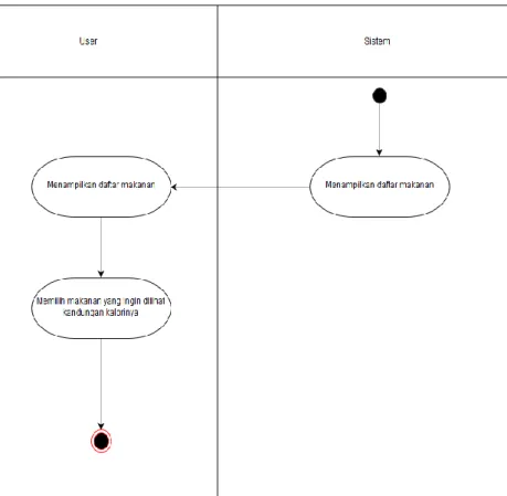 Gambar 2.6 Contoh Activity Diagram  2.1.17.3  Class Diagram 