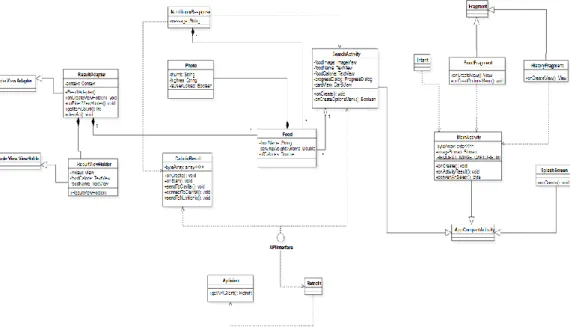 Gambar 2.7 Contoh Class Diagram 