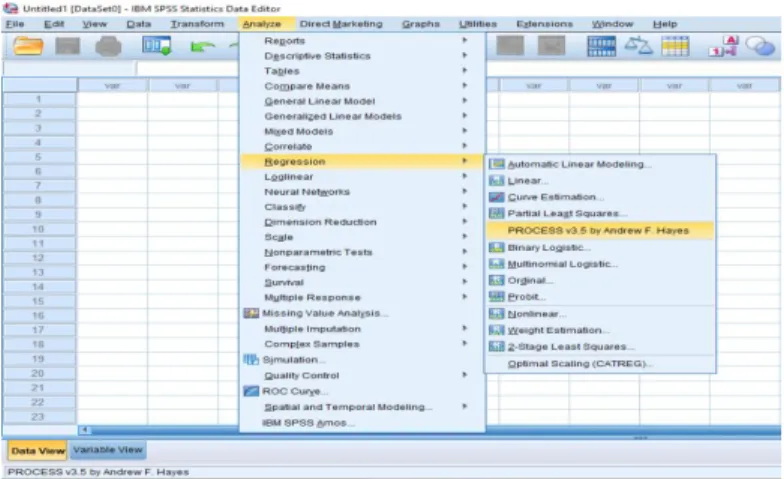 Gambar 13. Membuka PROCESS V.3.5 SPSS 24  Contoh Studi Kasus Penelitian 