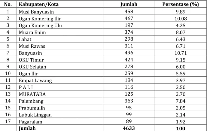Tabel 3.1 Jumlah Sekolah Sasaran 