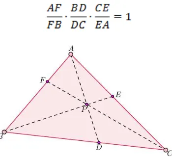 Gambar 3. Ilustrasi Teorema CEVA 
