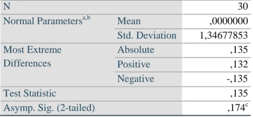 Tabel 4. Uji Normalitas  One-Sample Kolmogorov-Smirnov Test 