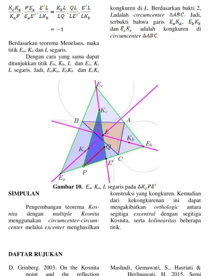 Gambar 10.  Ea, Ka, L segaris pada 