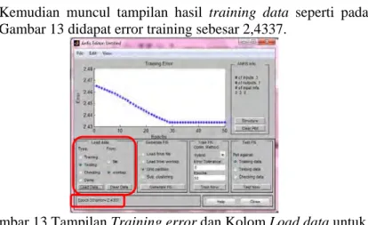Gambar 13 Tampilan Training error dan Kolom Load data untuk  Testing Data 