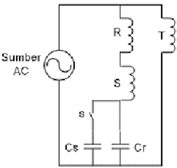 Gambar  2  Rangkaian  kapasitor  pada  terminal  motor  r  induksi  3-fasa  untuk  mengoperasikan  motor  pada sistem 1-fasa  [3][4] 