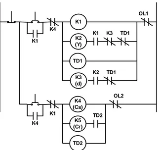 Gambar 4 Rangkaian kendali pengoperasian dual fungsi motor induksi 3-fasa  [2] 