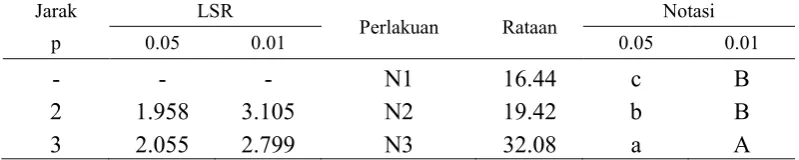 tabel berikut ini: