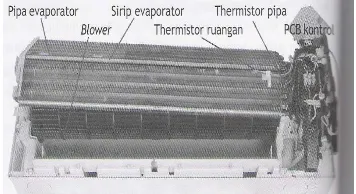 Gambar 2.3 Skema kerja sirkulasi refrigerant  