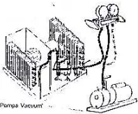 Gambar 3.1 Proses  vacuum refrigerant