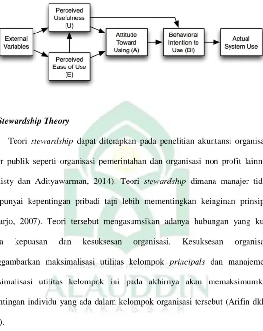 Gambar 2.1. Diagram Konsep Technology Acceptence Model (TAM) 