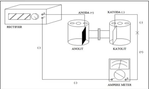 Gambar 1.  Reaktor Elektrodeposisi 