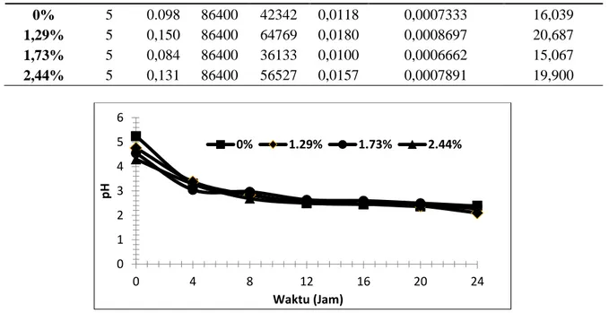 Tabel 6. Energi Spesifik Nikel  Variasi  Besi  V  (Volt)  I (A)  t  (detik)  W (J)  W  (kWh) 