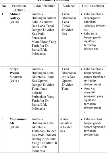 Tabel 2.1 Penelitian Terdahulu 