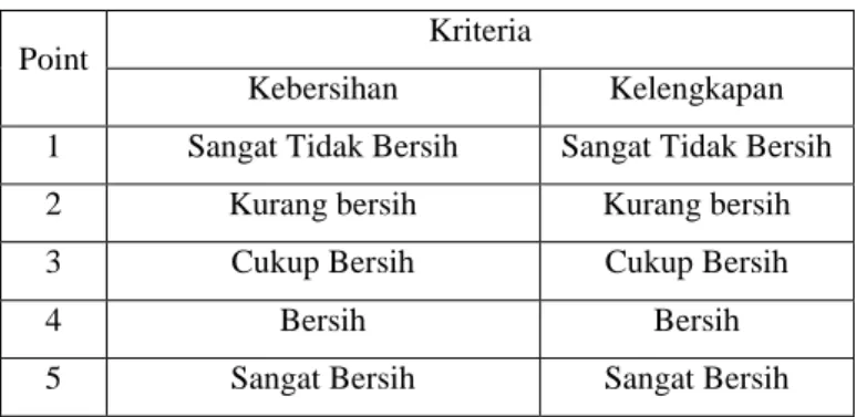 Tabel 3.  Kriteria kelayakan kandang  Kode  Kriteria  C1  Kebersihan  C2  Kelengkapan  C3  Suhu  C4  Kelembapan 