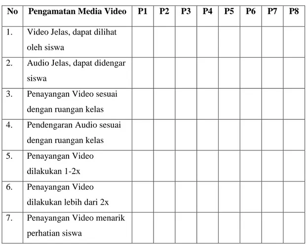 Tabel 3.3 Lembar Pengamatan Media Video 