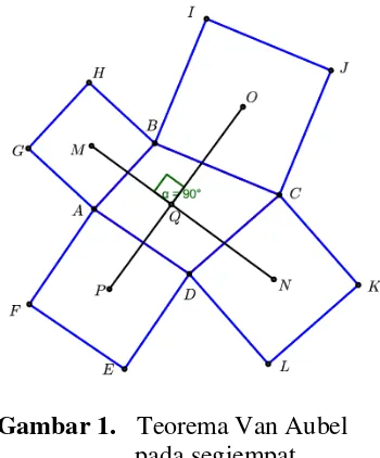 Gambar 1.   Teorema Van Aubel 