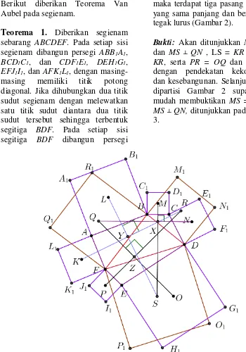 Gambar 2.   Teorema Van Aubel pada segienam 