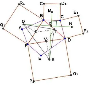 Gambar 5.    Teorema Van Aubel pada segienam yang telah dipartisi 