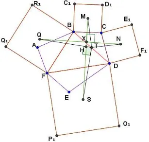 Gambar 10. Teorema Van Aubel pada segienam yang telah dipartisi 
