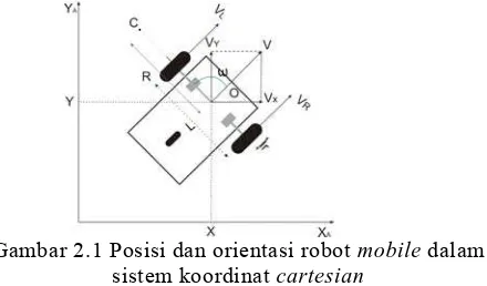 Gambar 2.1 Posisi dan orientasi robot  mobile dalam sistem koordinat cartesian 