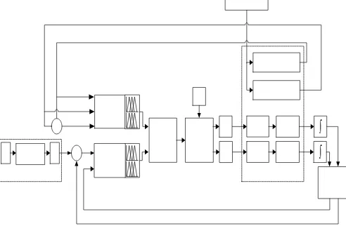 Gambar 3.3 Diagram alir program utama 