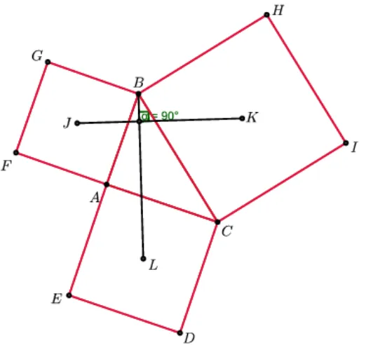 Gambar 1.  Teorema Van Aubel pada segiempat 