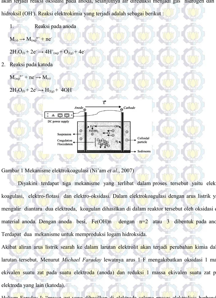 Gambar 1 Mekanisme elektrokoagulasi (Ni’am et al., 2007)