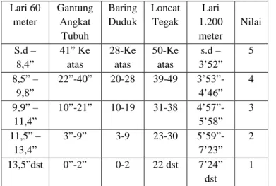 Tabel 4. Kategori TKJI