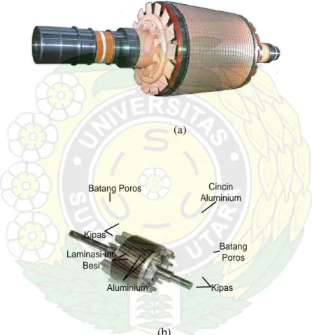 Gambar 2.3 rotor sangkar, (a) Tipikal Rotor Sangkar, (b) Bagian-bagian Rotor Sangkar  Batang rotor dan cincin ujung motor sangkar tupai yang lebih kecil adalah coran  tembaga atau aluminium dalam satu lempeng pada inti rotor