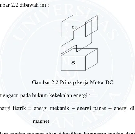 Gambar 2.2 Prinsip kerja Motor DC  Dengan mengacu pada hukum kekekalan energi :  