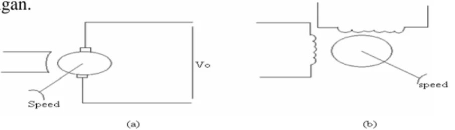 Diagram blok dari gerakan ini ditunjukkan pada gambar berikut ini,  dimana K T   adalah konstanta penguatan tacho generator yang diukur dalam  volt-detik per radian, walaupun pembuatannya biasanya memberikan spesifikasi dalam  volt per 100 rpm