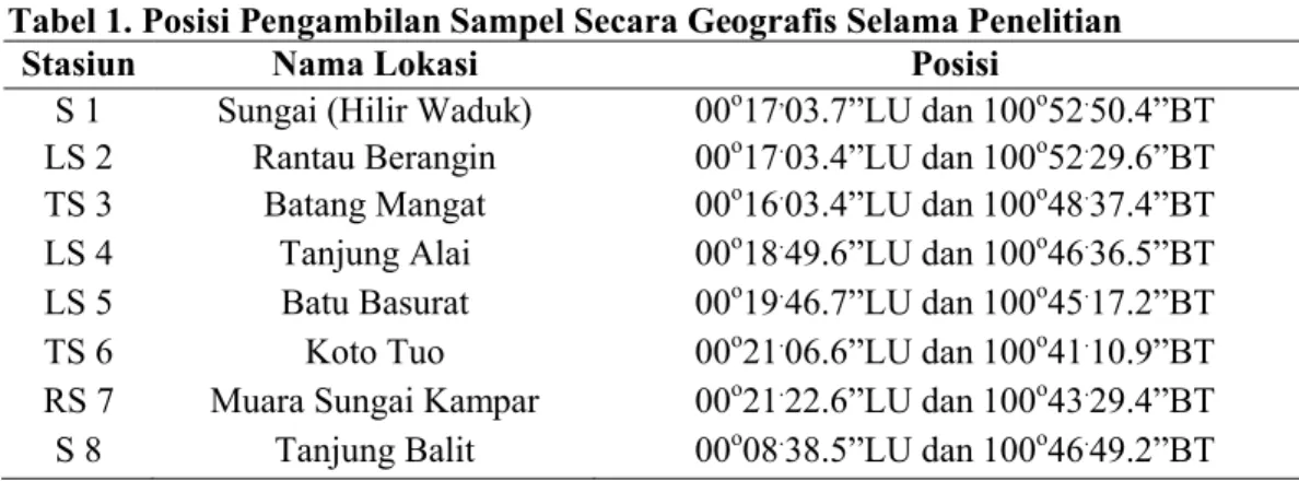 Tabel 1. Posisi Pengambilan Sampel Secara Geografis Selama Penelitian