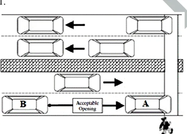 Gambar 1.  Ilustrasi t celah  (Sumber : Brewer 2006)  Ilustrasi  pada  Gambar  1  memperlihatkan  bahwa  pada  setiap  lajur  jalan,  ada  celah  yang  tersedia  (pada  gambar  ditunjukkan  oleh  jarak  antar kendaraan A dan B), dimana pejalan kaki  yang  