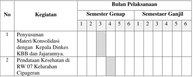 Tabel 5.2. Jadwal Kegiatan 