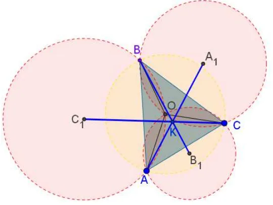 Gambar 1.  Teorema Kosnita pada   segitiga 