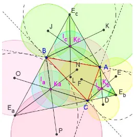 Gambar 4. Ilustrasi segitiga excentral 