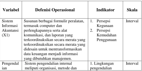 Tabel 3.1 Definisi Operasional dan Pengukuran Variabel 