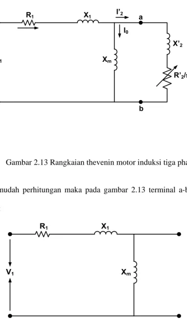 Gambar 2.13 Rangkaian thevenin motor induksi tiga phasa 