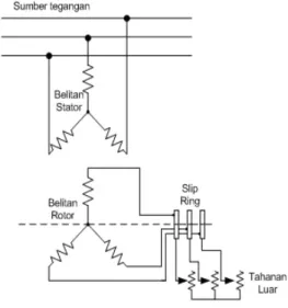 Gambar 2.4  Skematik Rotor Belitan Motor Induksi 