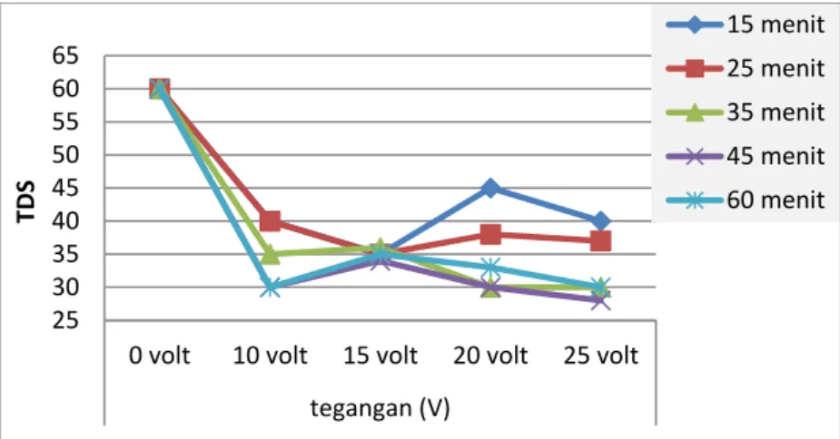 PENGGUNAAN METODE ELEKTROKOAGULASI SEBAGAI ALTERNATIF PENGOLAHAN AIR ...