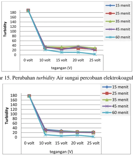 PENGGUNAAN METODE ELEKTROKOAGULASI SEBAGAI ALTERNATIF PENGOLAHAN AIR ...