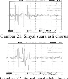 Gambar 21. Sinyal suara asli  chorus 