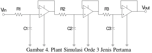 Gambar 5. Plant Simulasi Orde 3 Jenis Kedua  