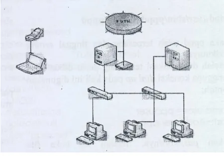Gambar 1. Diagram Skematik Dialup Server              