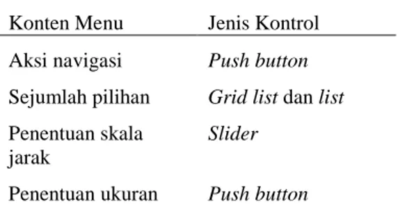 Tabel 4  Standar desain layar  Konten Menu  Jenis Kontrol  Aksi navigasi  Push button  Sejumlah pilihan  Grid list dan list  Penentuan skala 
