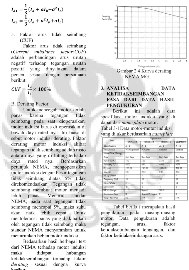 Gambar 2.4 Kurva derating  NEMA MG1 